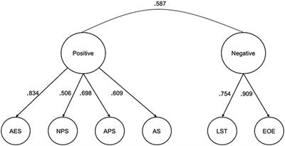 Traits linked to sensory processing sensitivity mediate the relationship between externally oriented thinking and fantasizing